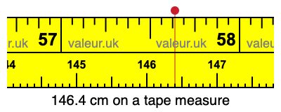 146.4 cm on a tape measure 146.4 centimeters on a tape measure