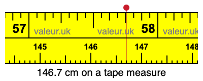 146.7 cm on a tape measure 146.7 centimeters on a tape measure