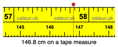146.8 cm on a tape measure 146.8 centimeters on a tape measure