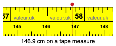 146.9 cm on a tape measure 146.9 centimeters on a tape measure