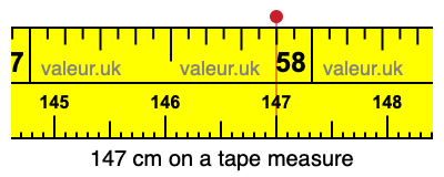 147 cm on a tape measure 147 centimeters on a tape measure