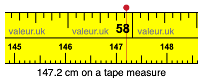 147.2 cm on a tape measure 147.2 centimeters on a tape measure