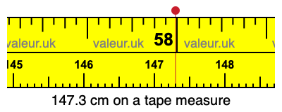 147.3 cm on a tape measure 147.3 centimeters on a tape measure