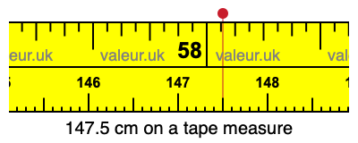 147.5 cm on a tape measure 147.5 centimeters on a tape measure