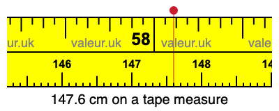 147.6 cm on a tape measure 147.6 centimeters on a tape measure