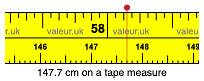 147.7 cm on a tape measure 147.7 centimeters on a tape measure