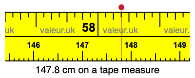 147.8 cm on a tape measure 147.8 centimeters on a tape measure