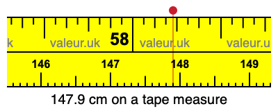 147.9 cm on a tape measure 147.9 centimeters on a tape measure