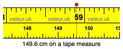 149.6 cm on a tape measure 149.6 centimeters on a tape measure