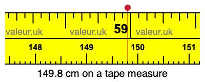 149.8 cm on a tape measure 149.8 centimeters on a tape measure