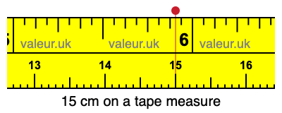 15 centimeters on a tape measure