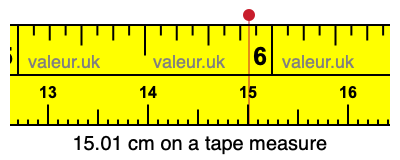 15.01 centimeters on a tape measure