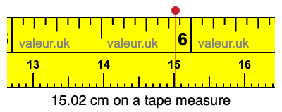 15.02 centimeters on a tape measure