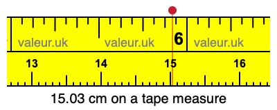 15.03 centimeters on a tape measure