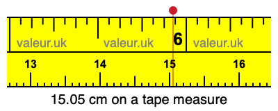 15.05 centimeters on a tape measure