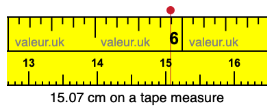 15.07 centimeters on a tape measure