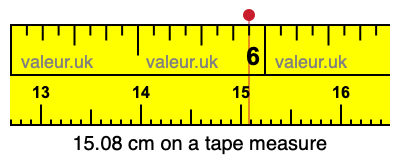 15.08 centimeters on a tape measure