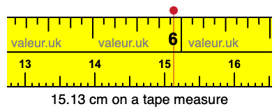 15.13 centimeters on a tape measure