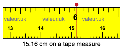 15.16 centimeters on a tape measure