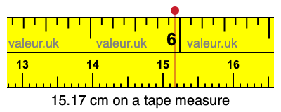 15.17 centimeters on a tape measure