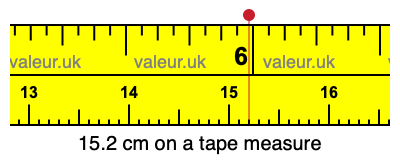 15.2 centimeters on a tape measure