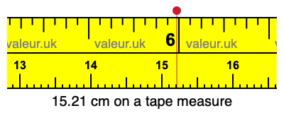 15.21 centimeters on a tape measure