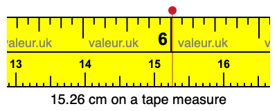 15.26 centimeters on a tape measure