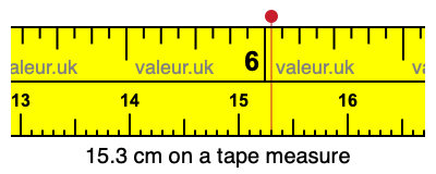 15.3 centimeters on a tape measure