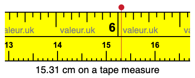 15.31 centimeters on a tape measure