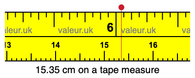 15.35 centimeters on a tape measure