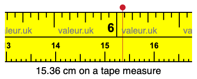 15.36 centimeters on a tape measure