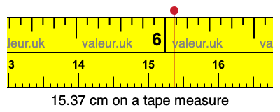 15.37 centimeters on a tape measure