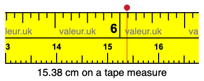 15.38 centimeters on a tape measure