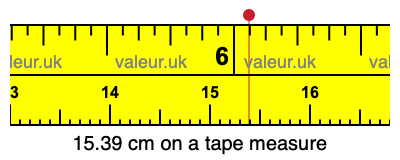 15.39 centimeters on a tape measure