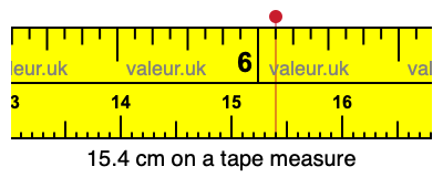 15.4 centimeters on a tape measure