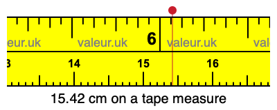 15.42 centimeters on a tape measure