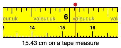 15.43 centimeters on a tape measure