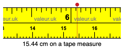 15.44 centimeters on a tape measure