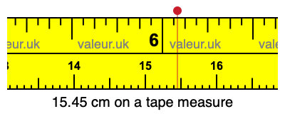 15.45 centimeters on a tape measure