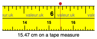 15.47 centimeters on a tape measure