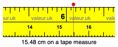 15.48 centimeters on a tape measure