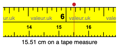 15.51 centimeters on a tape measure