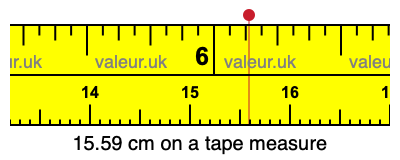 15.59 centimeters on a tape measure