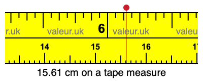 15.61 centimeters on a tape measure