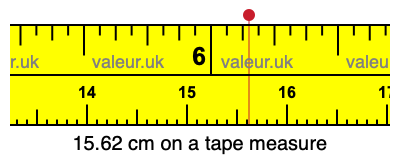 15.62 centimeters on a tape measure