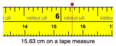 15.63 centimeters on a tape measure