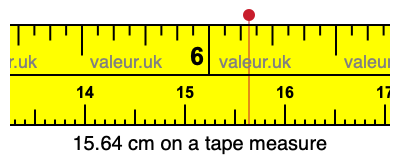 15.64 centimeters on a tape measure