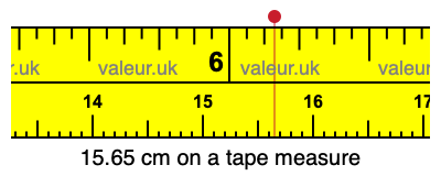 15.65 centimeters on a tape measure