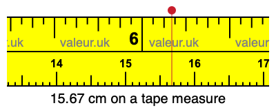 15.67 centimeters on a tape measure