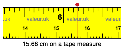 15.68 centimeters on a tape measure